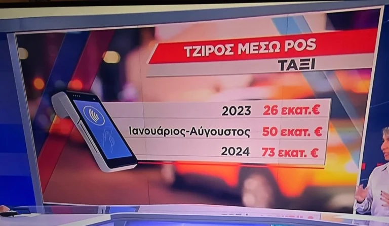 Εκρηκτική Άνοδος Τζίρου Μέσω POS το 2024: Τριπλασιασμός στα Ταξί, +1 Δισ. στην Εστίαση – Δείτε Αναλυτικά Στοιχεία!