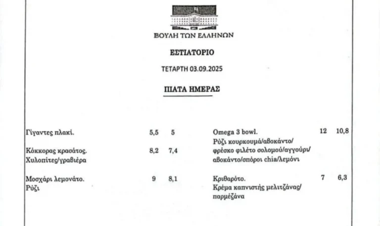 Η ακρίβεια χτύπησε και το καφενείο της Βουλής – Στα ύψη οι τιμές, γκρίνια από τους βουλευτές