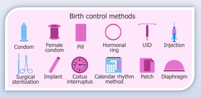 Αντισύλληψη: Δυνατότητα επιλογής πότε θα έρθει το παιδί