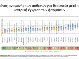 Σε αναμονή οι ευρωπαίοι ασθενείς για νέες θεραπείες ίσως και πάνω από 3 χρόνια