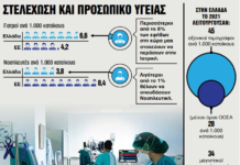To παράδοξο του ΕΣΥ | in.gr