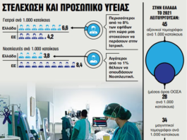 To παράδοξο του ΕΣΥ | in.gr