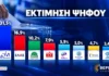 Δημοσκοπήσεις GPO