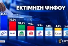 Δημοσκοπήσεις GPO